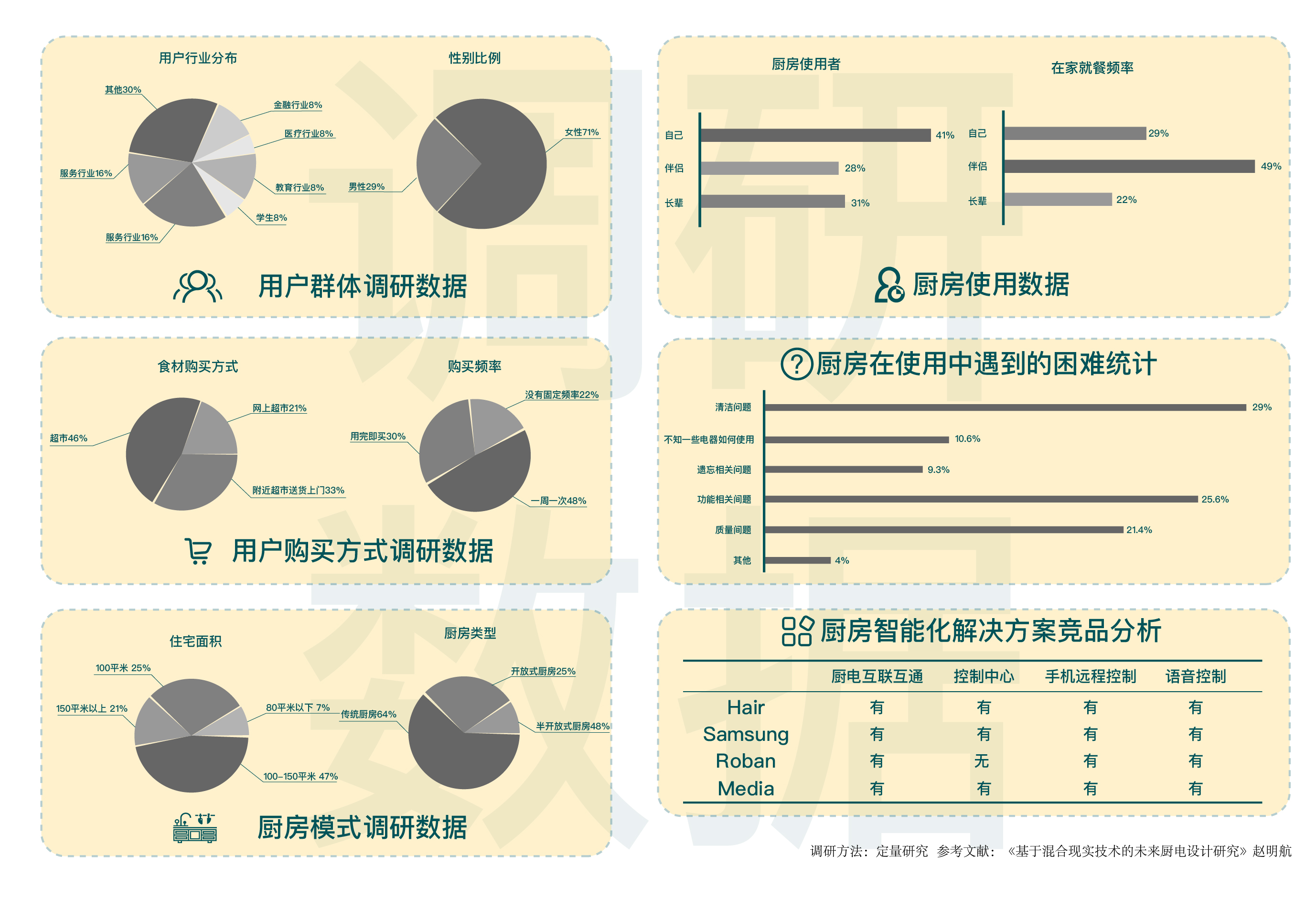 2.设计前期调研1-数据调研.jpg