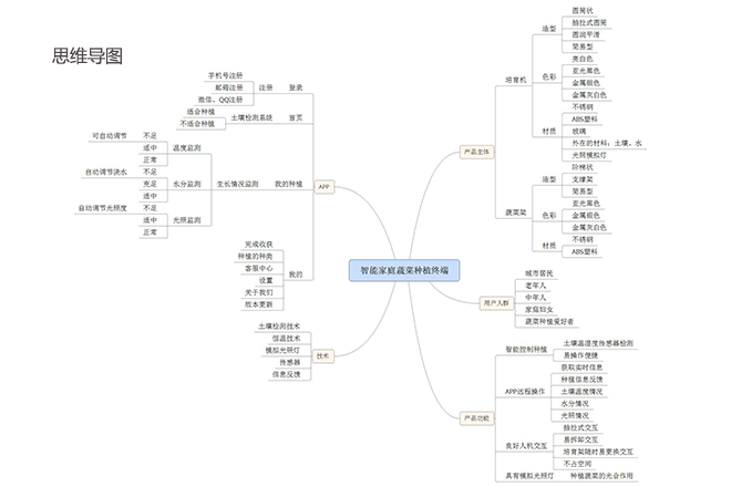 06思维导图.png