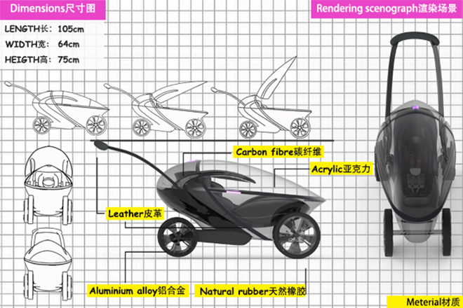 “新氧“智能儿童推车renjing线框图 (2).jpg